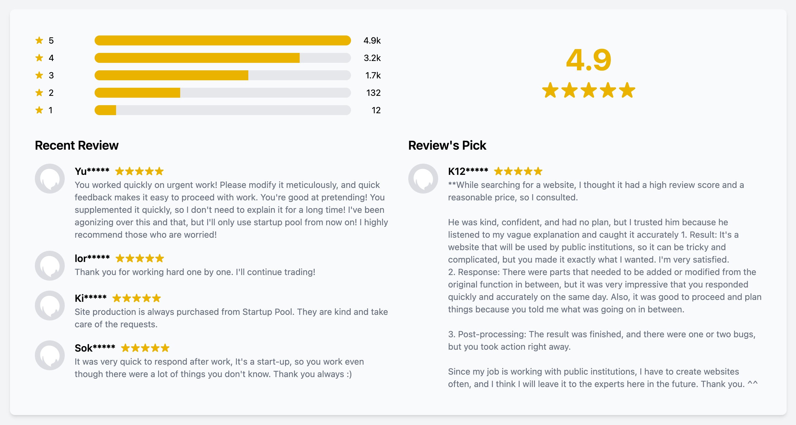 Review layout with number and average of reviews