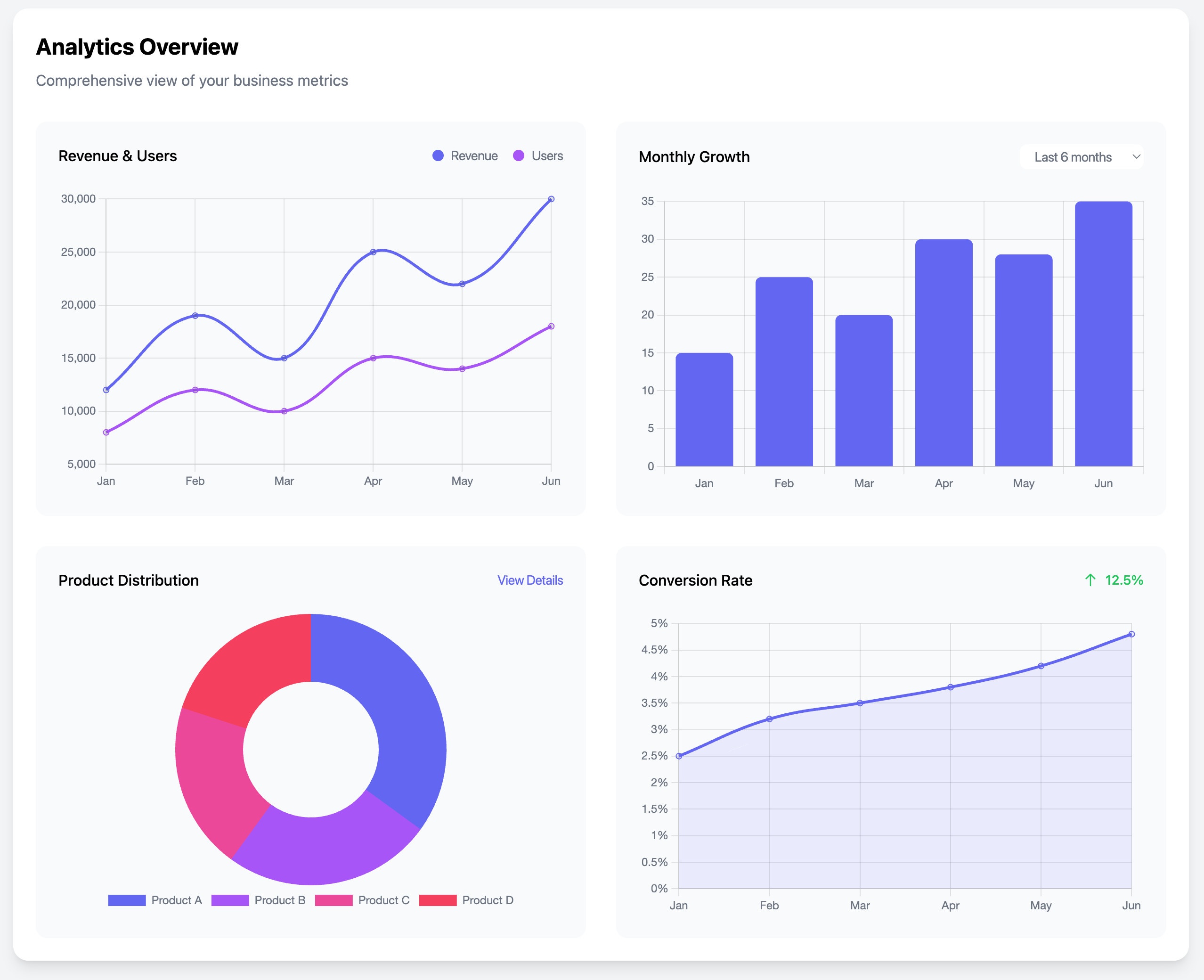 Analytics Chart Dashboard