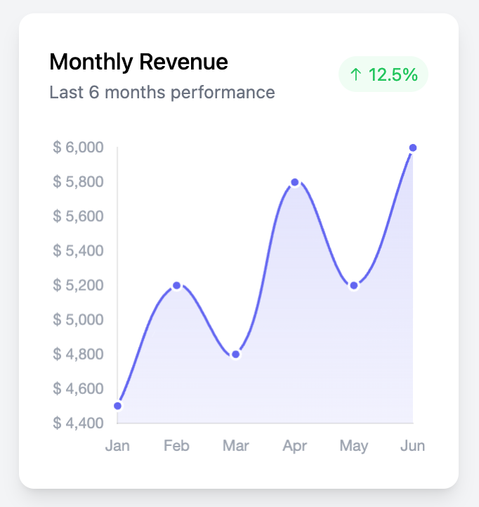 Simple Line Chart Template