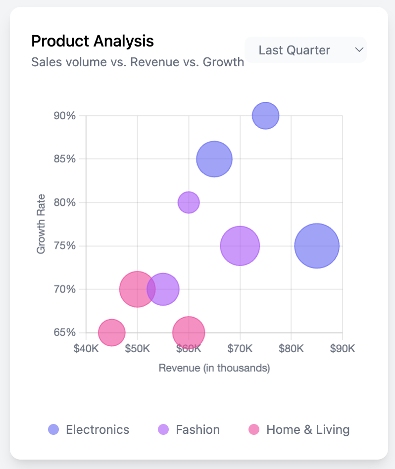 Simple Bubble Chart Template
