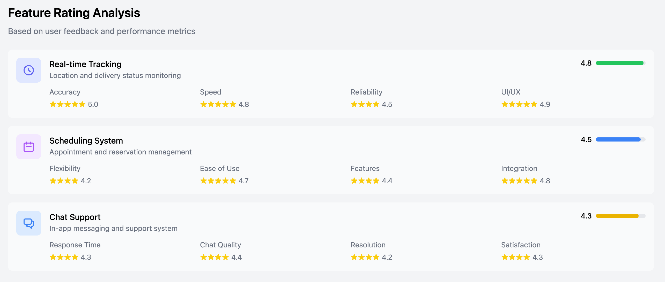 App Feature Rating Matrix