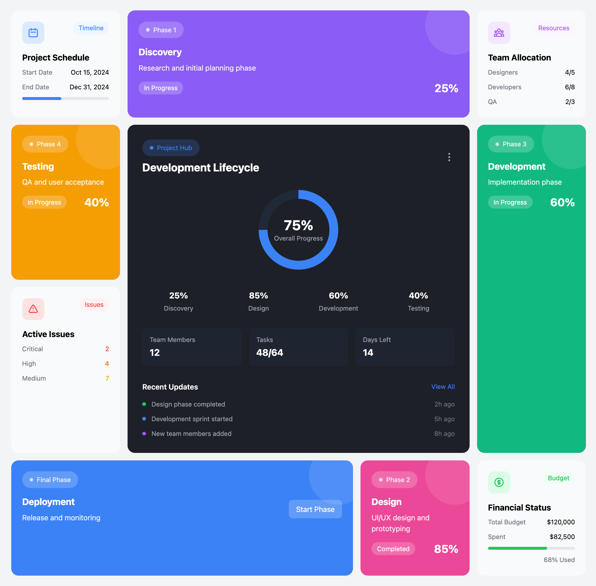 Circular Flow Bento 10-Grid Template