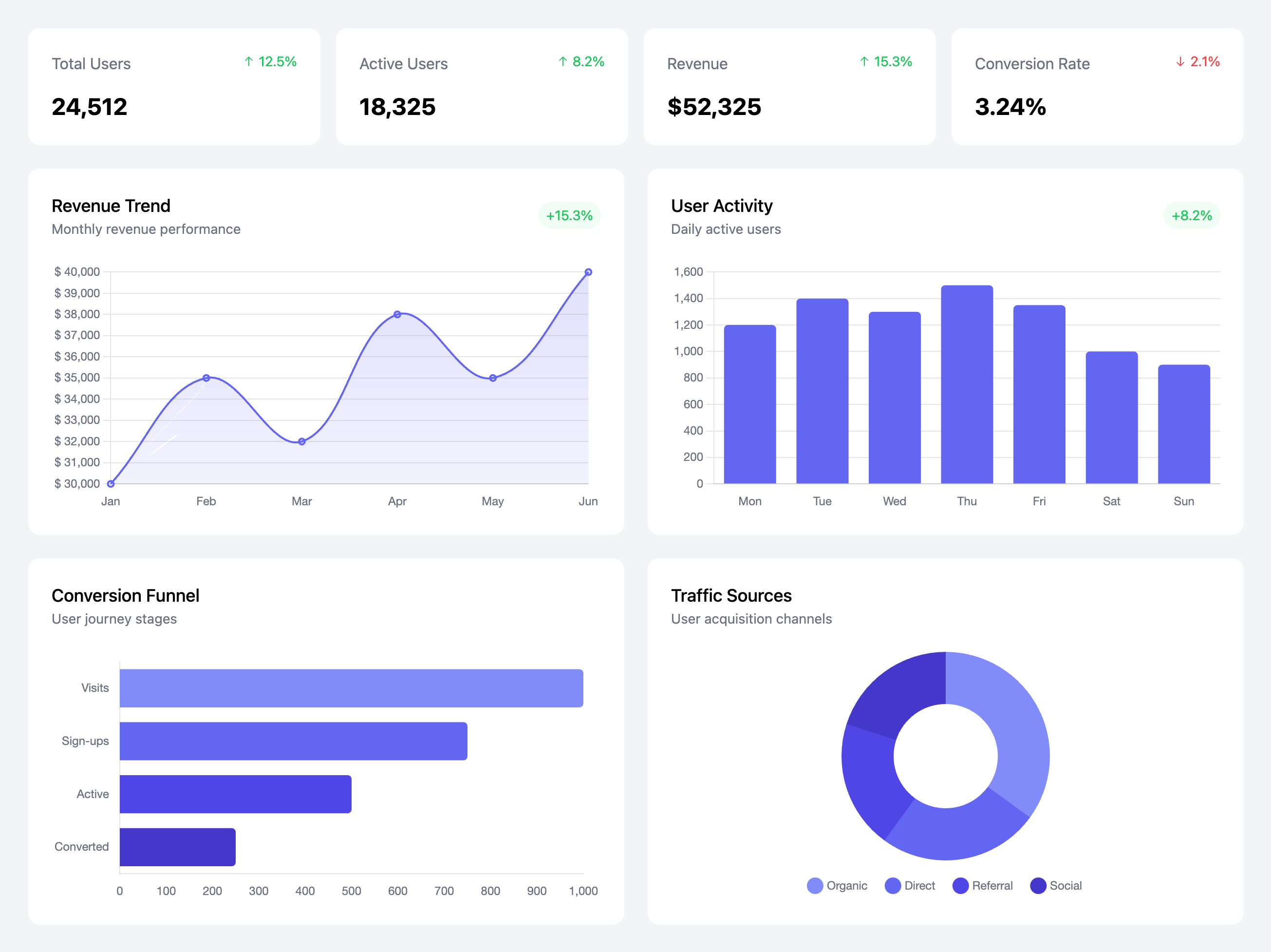 Basic Analytics Overview Template
